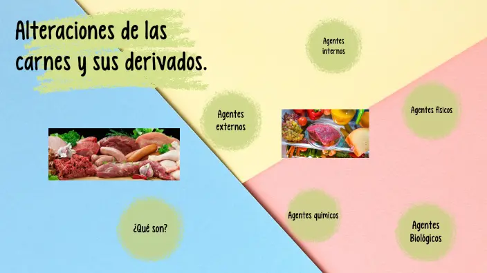 alteraciones de la carne - Cómo se llama la descomposición de la carne