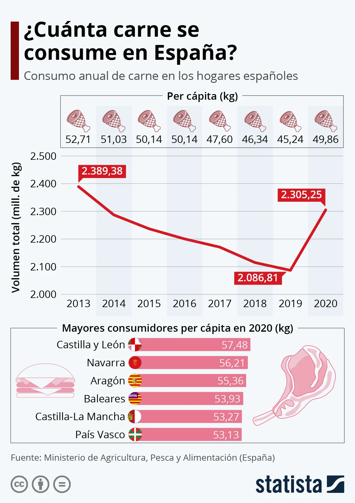 cantidad de carne por persona - Cuál es la porcion de carne para una persona