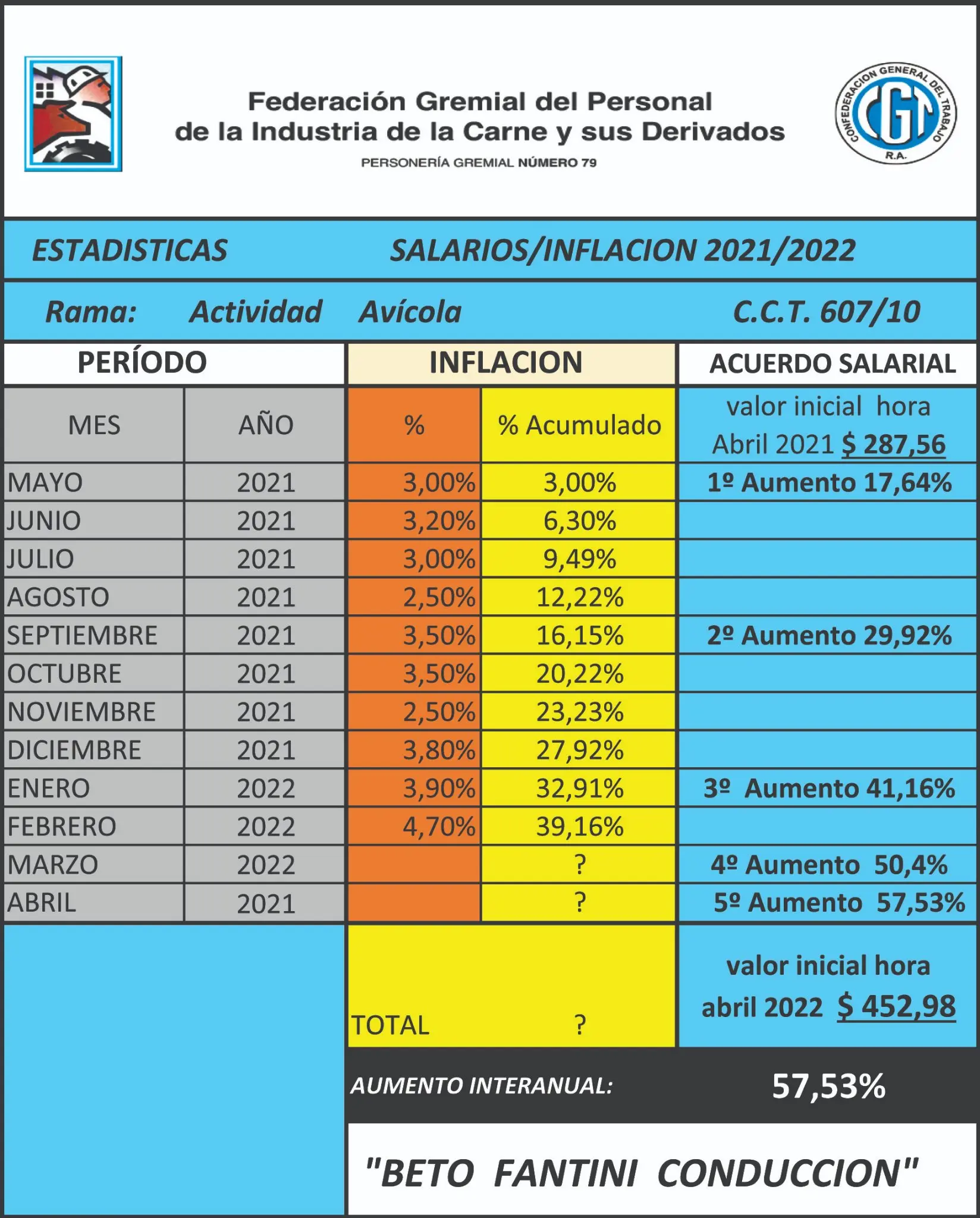 convenio colectivo de la carne - Cuándo se publican las tablas salariales de 2023