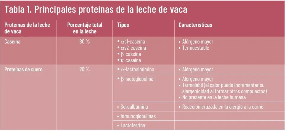 aplv carne de vaca - Cuando un bebé es alergico a la proteína de vaca