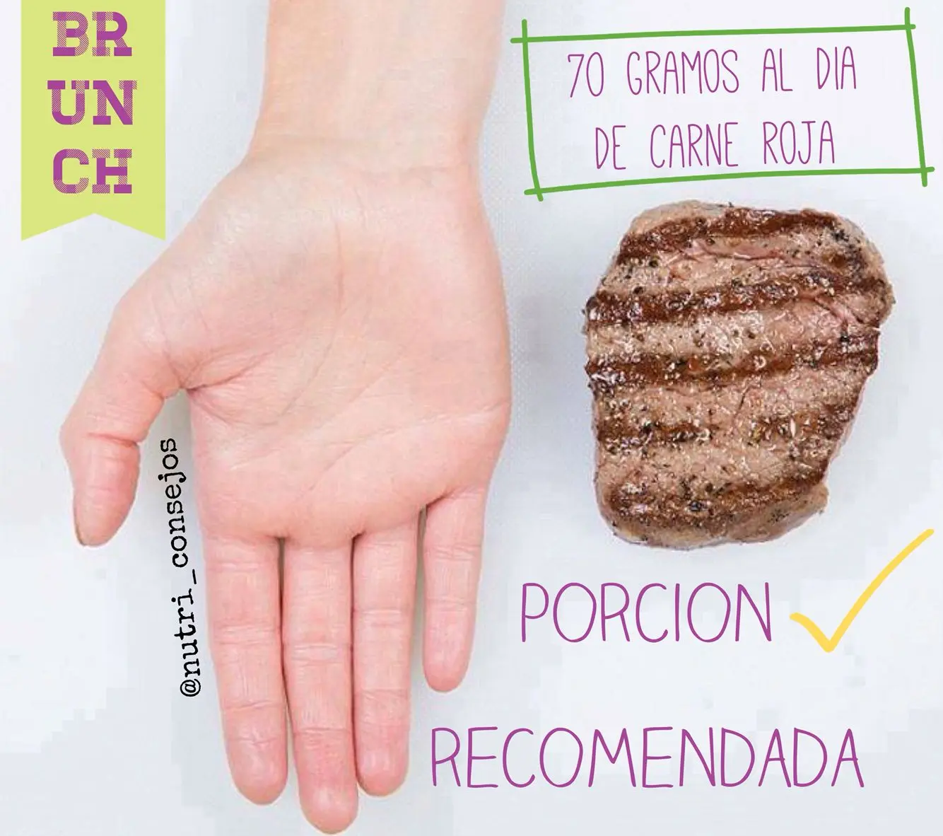 cantidad de carne por persona - Cuánto es una ración de carne para una persona