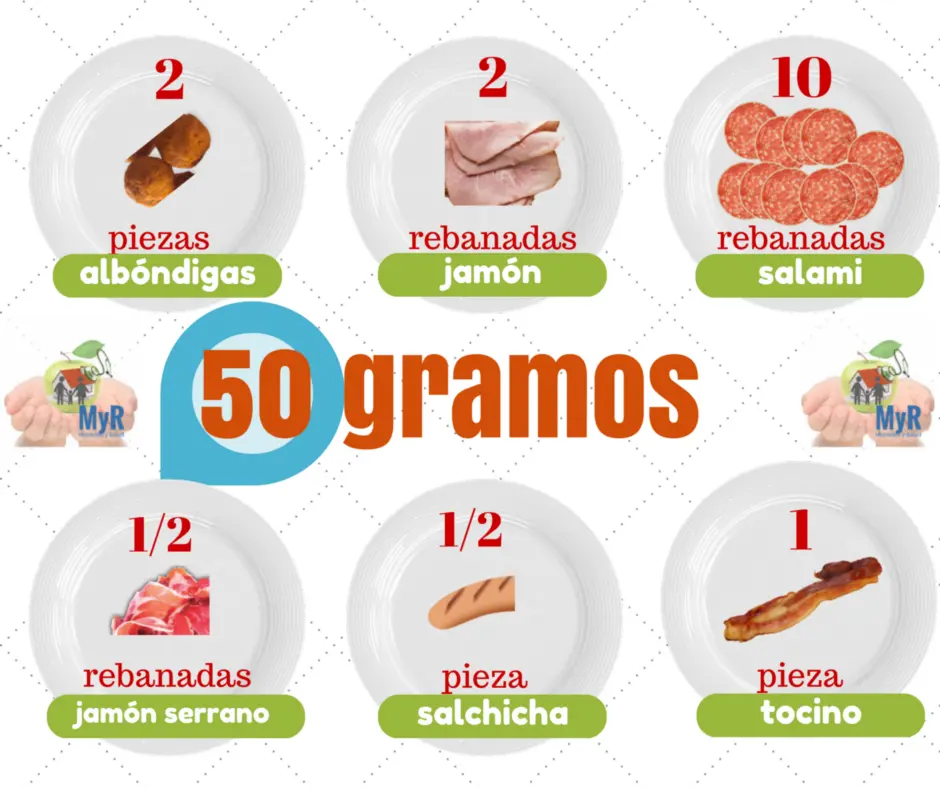 gramos de carne - Cuántos gramos tiene un pedazo de carne