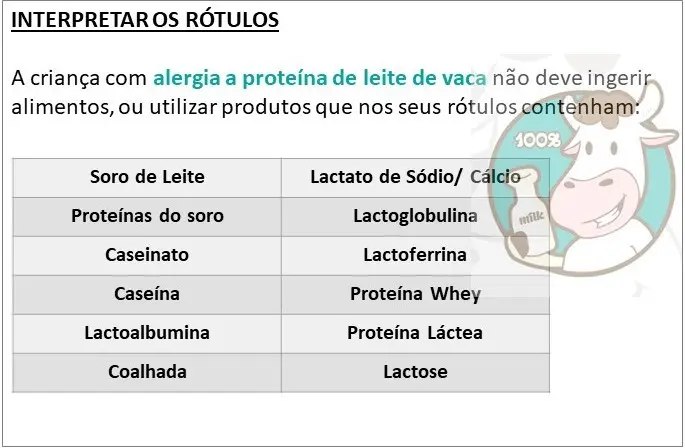 aplv carne de vaca - Qué alimentos contienen la proteína de la leche de vaca