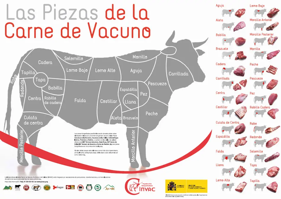 cortes de carne argentina vs españa - Qué carne es mejor la argentina o la española