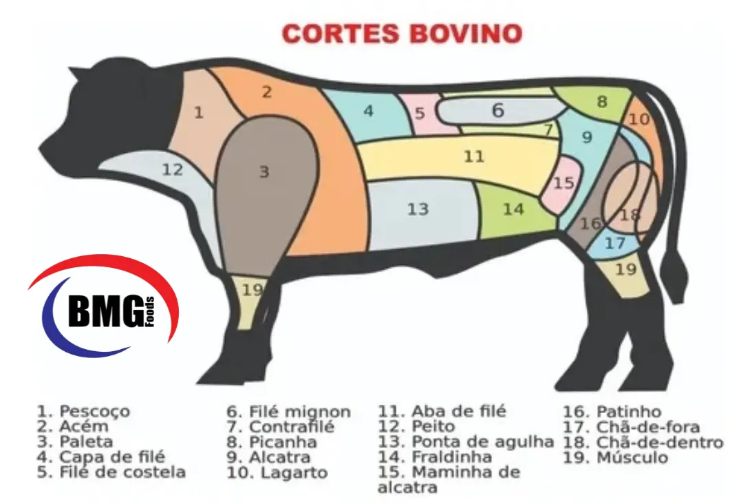 alcatra corte de carne - Qué corte es el Rump en Argentina