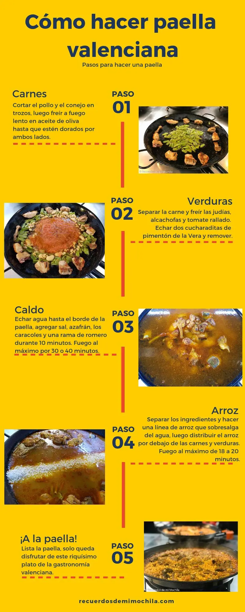 como hacer una paella de carne paso a paso - Qué debo comprar para hacer una paella