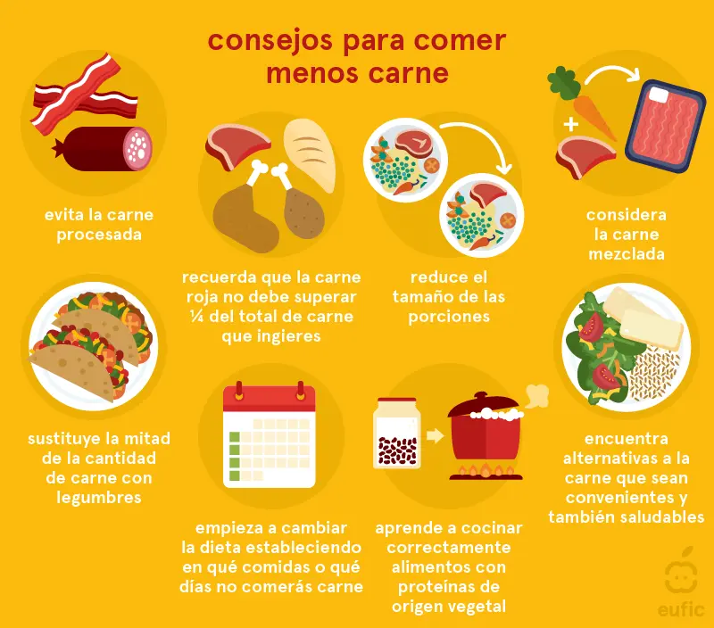 comer carnes rojas es malo - Qué pasa si consumo carnes rojas todos los días