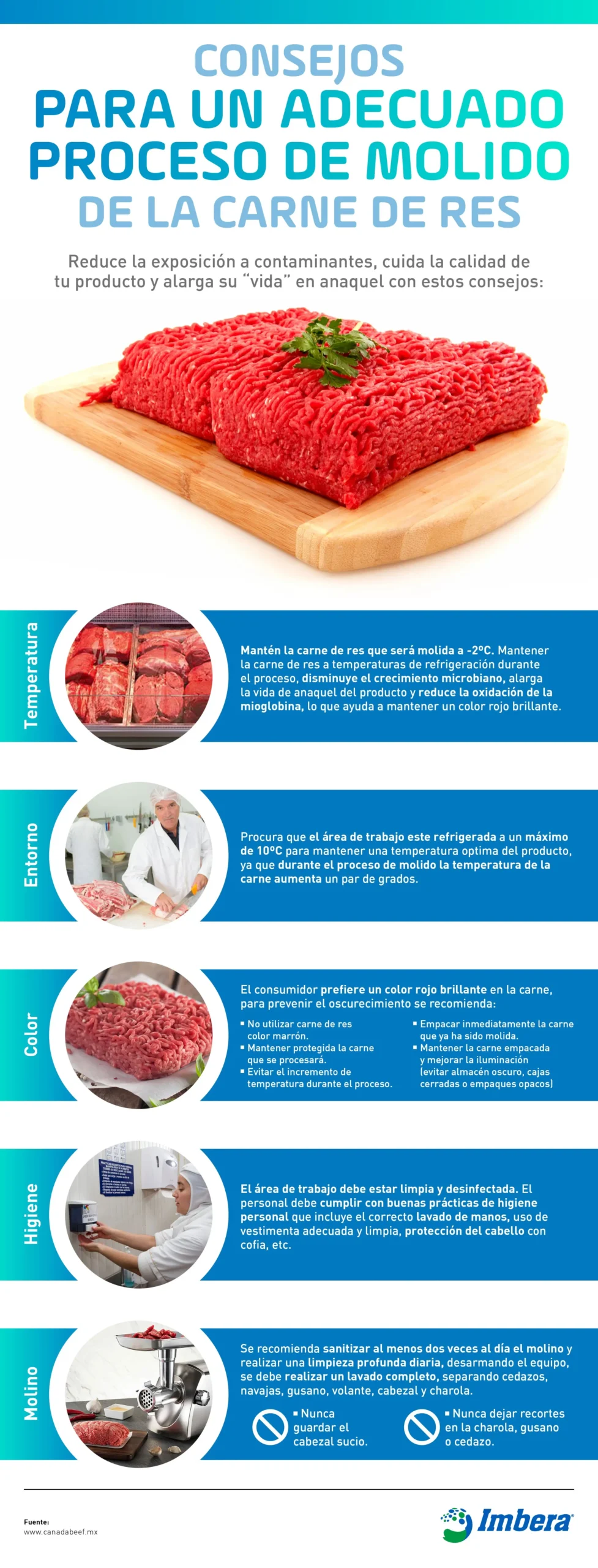 higiene de la carne - Que se entiende por higiene en la cadena cárnica